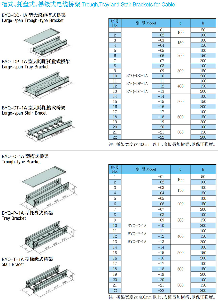 BYQ拉擠玻璃鋼橋架